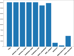 repository of indian thesis