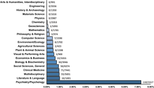 research report on academic journals