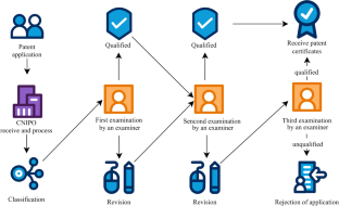 citation recommendation for research papers via knowledge graphs