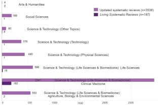 difference between systematic review and literature review