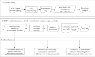 results definition in research paper