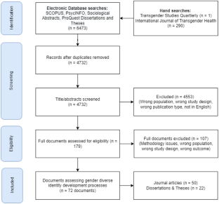 qualitative research on gender studies