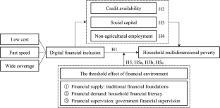 poverty reduction research paper