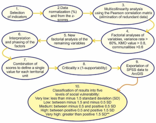 practical research 1 data analysis