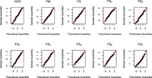 sample size for research paper