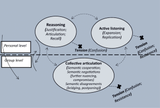 reflective analysis research paper