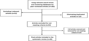 sample literature review for action research