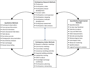 action research studies encompass any systematic inquiries