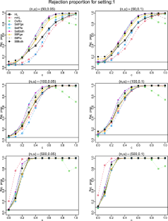 hypothesis test dependent sample
