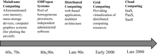 thesis on cloud computing security