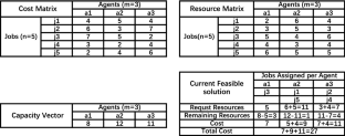 the generalized assignment