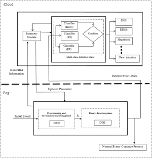 research paper for cloud computing