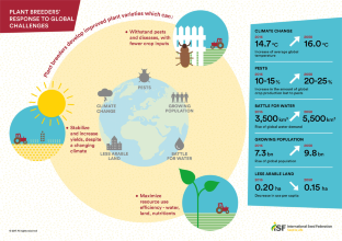 research paper for plant breeding