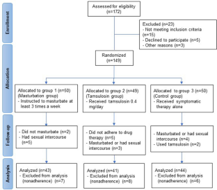 extended data figure 1