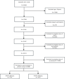 analysis of data collected by other researchers