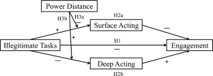 how to make the hypothesis of the study