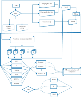 assignment 4 exploring flow with aquifer models