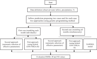 case study genomic data