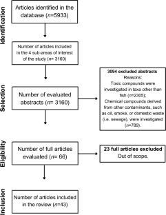 systematic literature review on air pollution