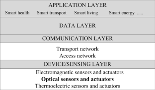 research paper on optical communication