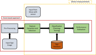 sign language detection research paper