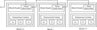 a systematic literature review of blockchain based applications