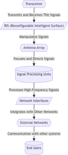 research paper on data security system