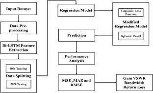 use of regression analysis in research