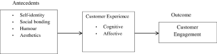 customer service thesis