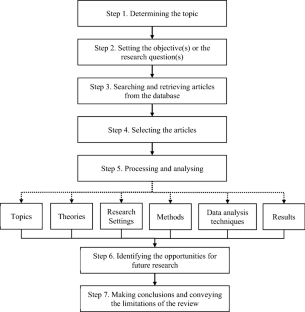 managerial skills literature review