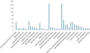 hrm related research papers