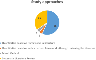 literature review of project success