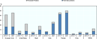 literature review on yoghurt production