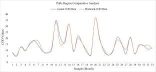 extended data figure 6
