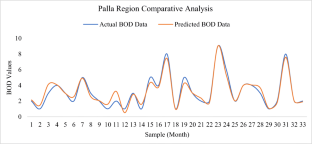 extended data figure 8
