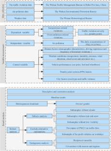 effects of air pollution on traffic police proposed methodology