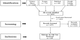 literature review on heavy metals in vegetables