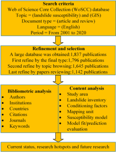 research method content analysis