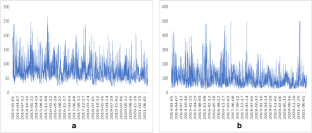 literature review on industrial pollution