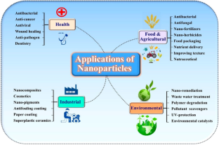 phd thesis on green synthesis of nanoparticles