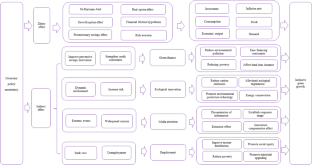 thesis on green growth