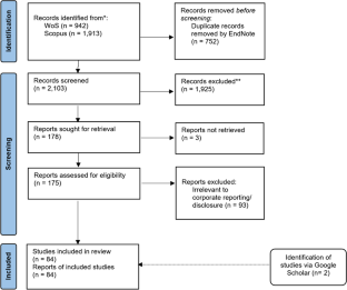 introduction of a literature review