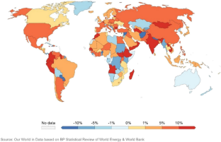 is hypothesis a research problem