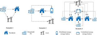 research paper on electricity consumption