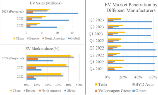 research topics in integrated science