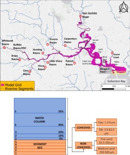 気候変動への対応に向けた新しいモデリング技術（UH Researcher Unveils New Model to Evaluate Impact of Extreme Events and Natural Hazards）