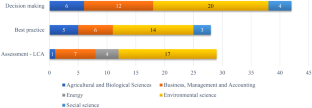 previous studies in literature review