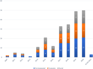 case study economic assessment