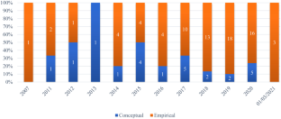 previous studies in literature review