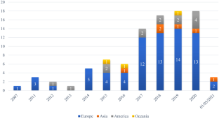 previous studies in literature review